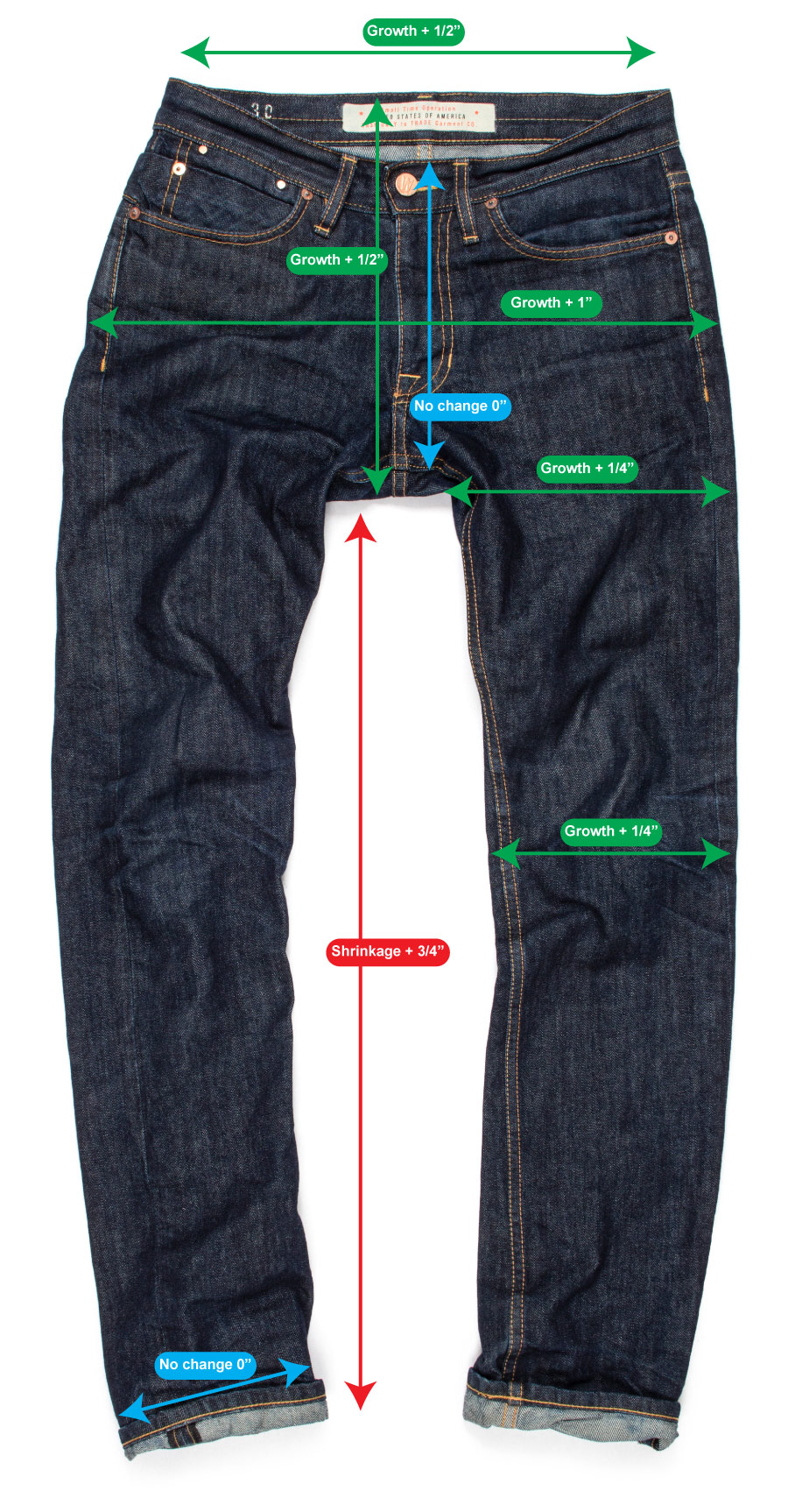Measurements differences of between new and worn raw denim jeans